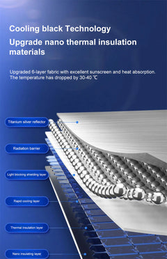 Car Windshield Sun Shade | Foldable Umbrella Front Window Cover